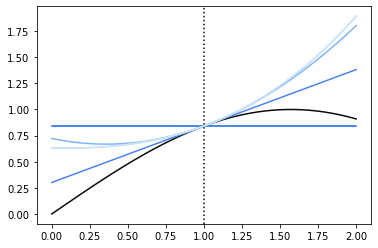 _images/Linearization_10_0.png