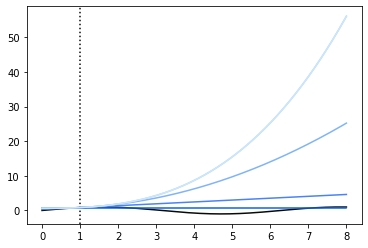 _images/Linearization_8_0.png