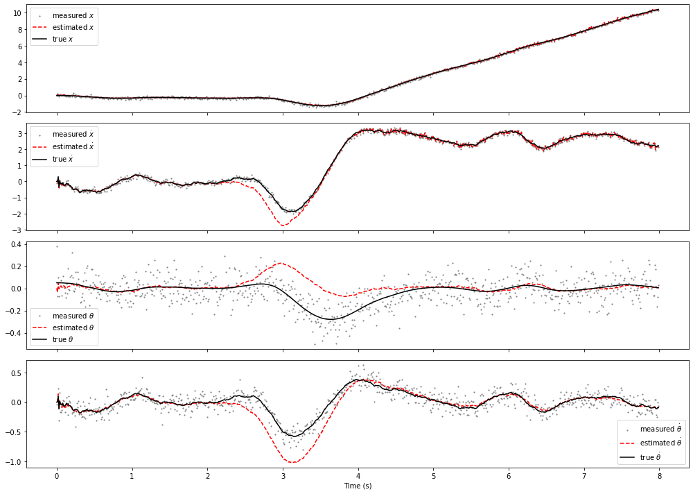 _images/StateEstimation_13_0.png