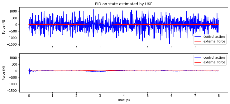 _images/StateEstimation_16_0.png